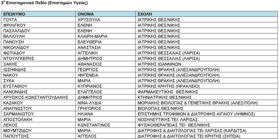 ΙΩΣΗΦΙ ΗΣ ΓΕΩΡΓΙΟΣ ΙΑΤPΙΚΗΣ ΘΡΑΚΗΣ (ΑΛΕΞΑΝ ΡΟΥΠΟΛΗ) ΝΑΚΟΥ ΙΦΙΓΕΝΕΙΑ ΙΑΤPΙΚΗΣ ΘΡΑΚΗΣ (ΑΛΕΞΑΝ ΡΟΥΠΟΛΗ) ΣΥΚΑ ΜΑΡΙΑ ΙΑΤPΙΚΗΣ ΘΡΑΚΗΣ (ΑΛΕΞΑΝ ΡΟΥΠΟΛΗ) ΕΥΣΤΑΘΙΟΥ ΚΥΠΡΙΑΝΟΣ ΙΑΤPΙΚΗΣ ΚΡΗΤΗΣ (ΗΡΑΚΛΕΙΟ) ΚΑΝΟΝΙ