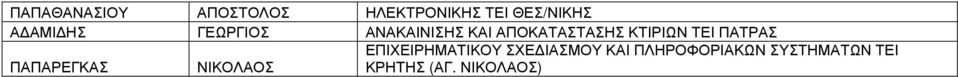 ΤΕΙ ΠΑΤΡΑΣ ΠΑΠΑΡΕΓΚΑΣ ΝΙΚΟΛΑΟΣ ΕΠΙΧΕΙΡΗΜΑΤΙΚΟΥ ΣΧΕ