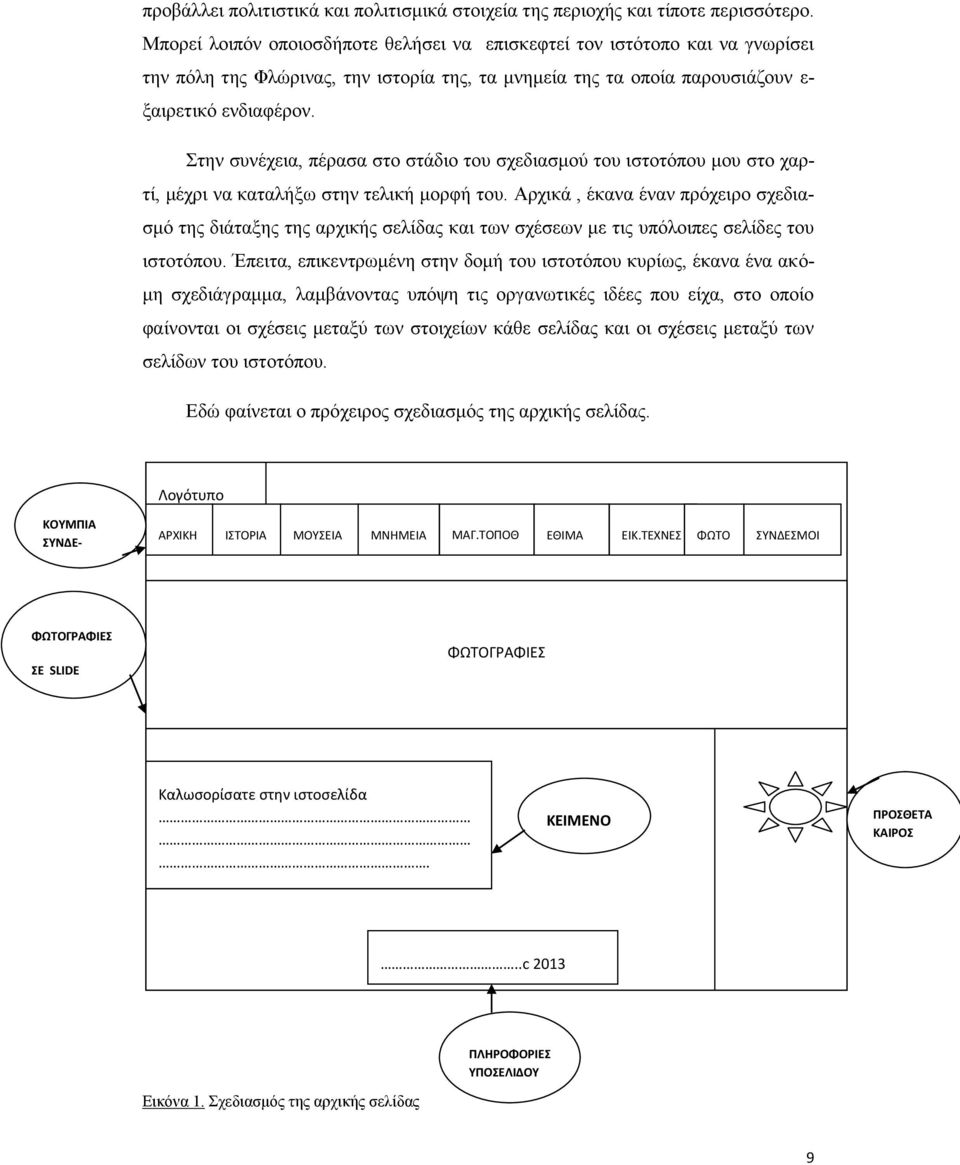 Στην συνέχεια, πέρασα στο στάδιο του σχεδιασμού του ιστοτόπου μου στο χαρτί, μέχρι να καταλήξω στην τελική μορφή του.