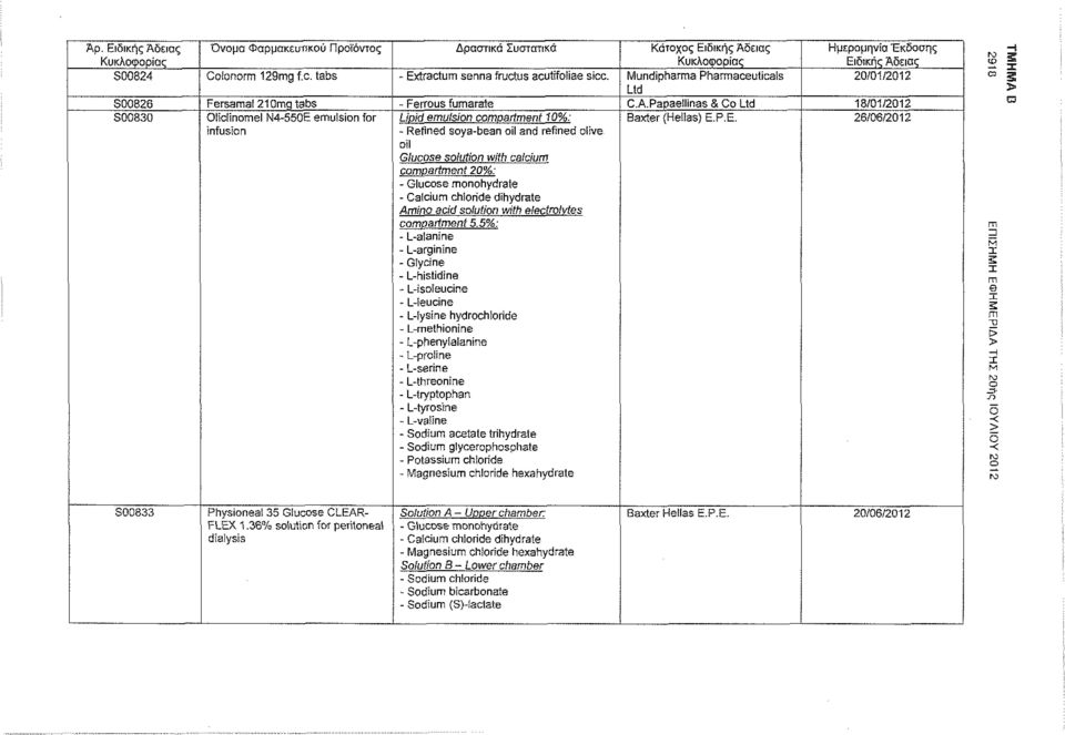 Papaellinas S Co Ltd 18/01/2012 S00830 Oliclinomel N4-550E emulsion for infusion Lioid emulsion comoartment 10%: - Refined soya-bean oil and refined olive oil Glucose solution with calcium