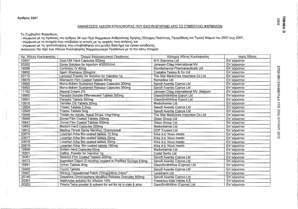 διάστημα και έγιναν αποδεκτές, ανανεώνει την ισχύ των Αδειών Κυκλοφορίας Φαρμακευτικών Προϊόντων με τα πιο κάτω στοιχεία: Αρ.