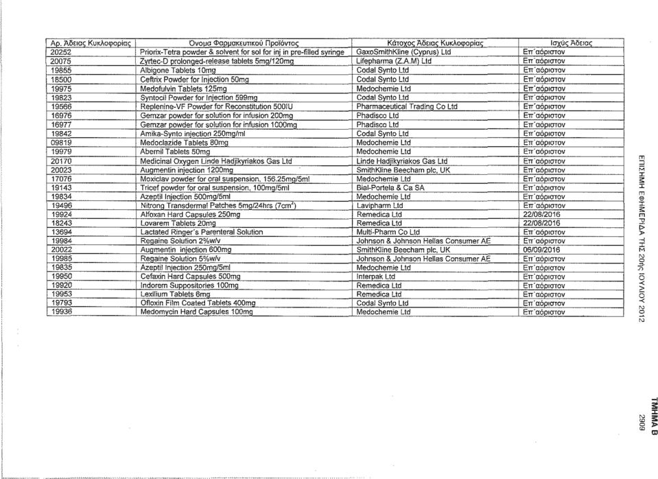 M) Ltd Επ "αόριστον 19855 Albiqone Tablets 10mq Codal Synto Ltd Επ'αόριστον 18500 Ceftrix Powder for Injection 50mq Codal Synto Ltd Επ'αόριστον 19975 Medofulvin Tablets 125mq Medochemie Ltd