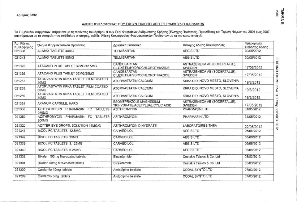 Αδειας Ημερομηνία Όνομα Φαρμακευτικού Προϊόντος Δραστικά Συστατικά Κάτοχος Άδειος Κυκλοφορίας Κυκλοφορίας Έκδοσης Άδειας 021338 AUMAX TABLETS 40MG TELMISARTAN AEGIS LTD 30/05/2012 021343 ALIMAX
