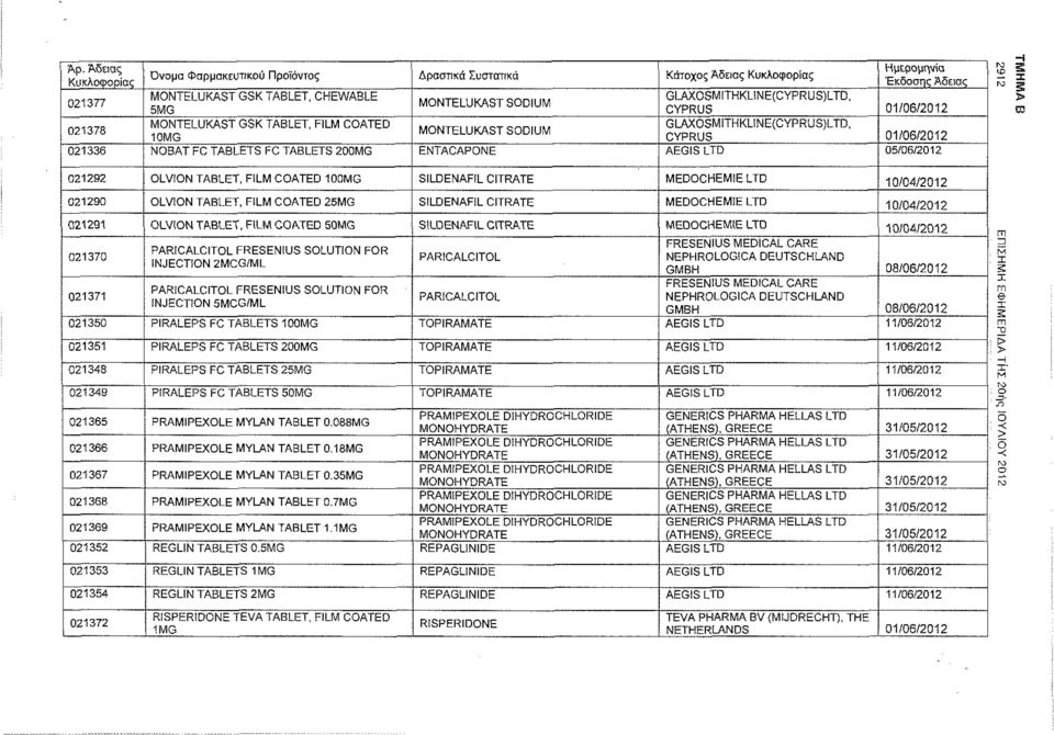 TABLETS FC TABLETS 200MG ENTACAPONE AEGIS LTD 05/06/2012 021292 OLVION TABLET, FILM COATED 100MG SILDENAFIL CITRATE MEDOCHEMIE LTD 10/04/2012 021290 OLVtON TABLET, FILM COATED 25MG SILDENAFIL CITRATE