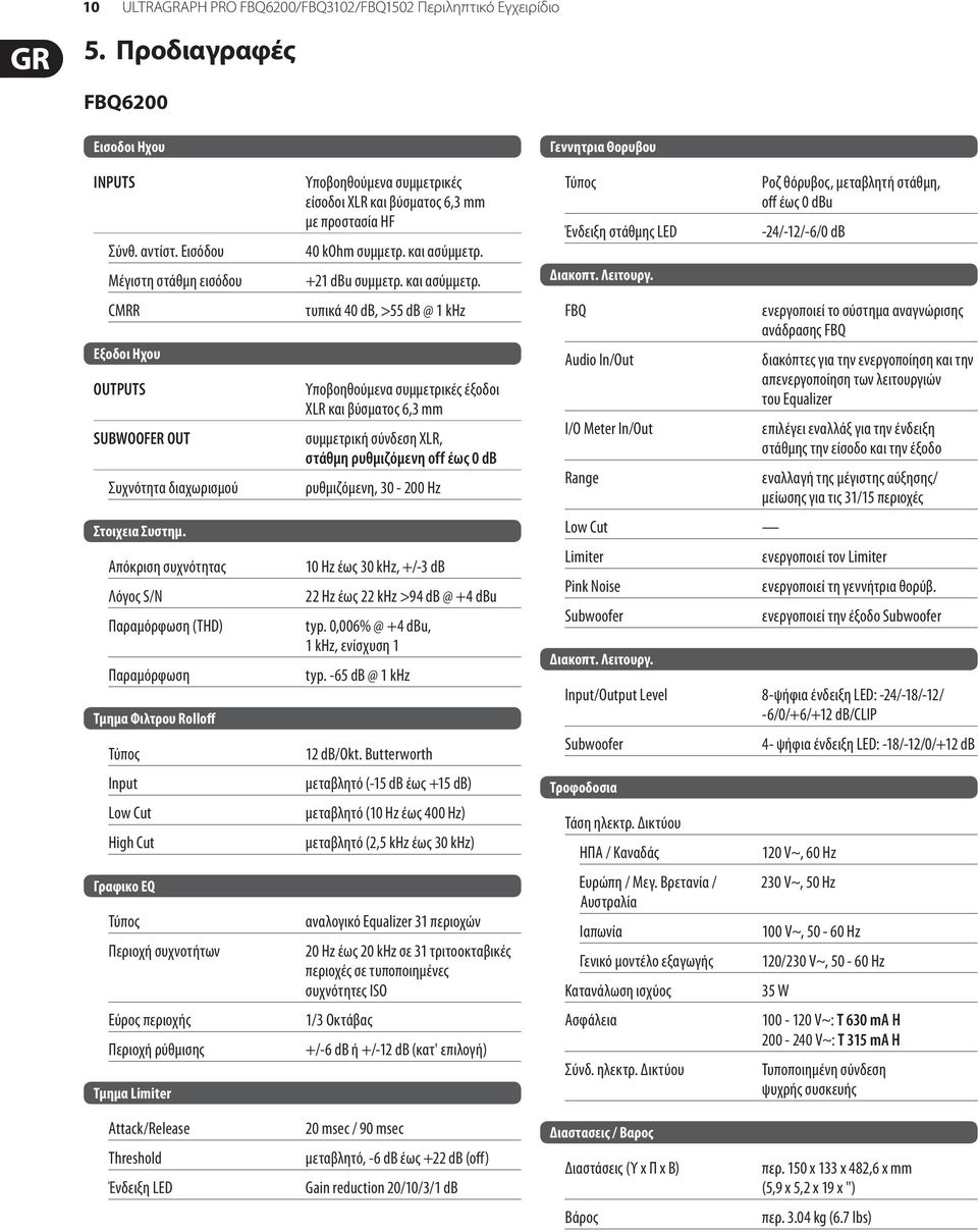 Απόκριση συχνότητας Λόγος S/N Παραμόρφωση (THD) Παραμόρφωση Τμημα Φιλτρου Rolloff Input Low Cut High Cut Γραφικο EQ Περιοχή συχνοτήτων Εύρος περιοχής Περιοχή ρύθμισης Τμημα Limiter Υποβοηθούμενα