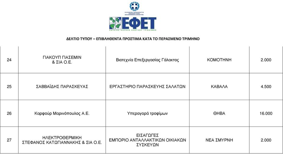 500 26 Καρφούρ Μαρινόπουλος Α.Ε. Υπεραγορά τροφίμων ΘΗΒΑ 16.