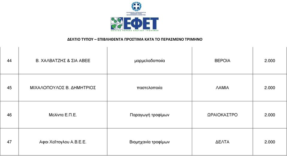 000 46 Μελίντα Ε.Π.Ε. Παραγωγή τροφίμων ΩΡΑΙΟΚΑΣΤΡΟ 2.