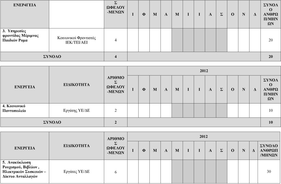 ΣΥΝΟΛ Ο ΑΝΘΡΩ Π/ΜΗΝ ΩΝ 4 20 4 20 ΕΝΕΡΓΕΙΑ ΕΙΔΙΚΟΤΗΤΑ ΑΡΙΘΜΟ Σ ΩΦΕΛΟΥ -ΜΕΝΩΝ 2012 Ι Φ Μ Α Μ Ι Ι Α Σ Ο Ν Δ 4.