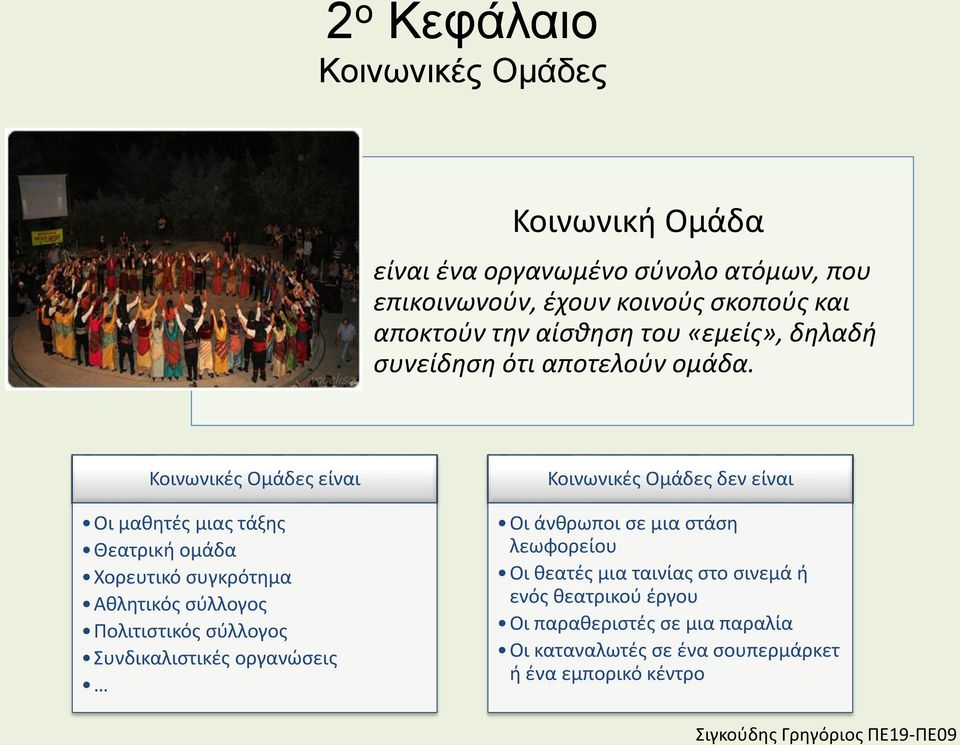 Κοινωνικές Ομάδες είναι Οι μαθητές μιας τάξης Θεατρική ομάδα Χορευτικό συγκρότημα Αθλητικός σύλλογος Πολιτιστικός σύλλογος Συνδικαλιστικές