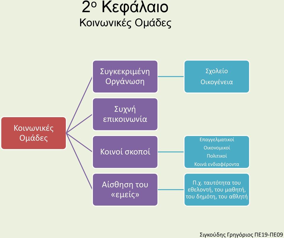 Επαγγελματικοί Οικονομικοί Πολιτικοί Κοινά ενδιαφέροντα Αίσθηση