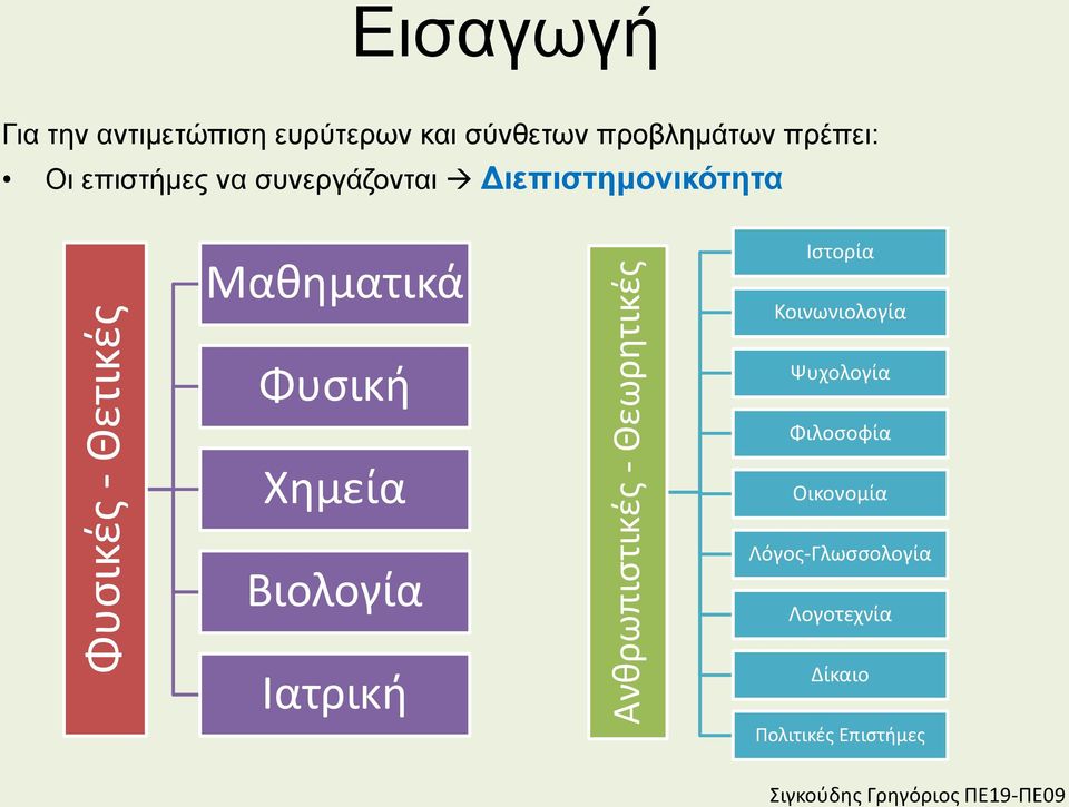 Διεπιστημονικότητα Μαθηματικά Ιστορία Κοινωνιολογία Φυσική Χημεία Βιολογία