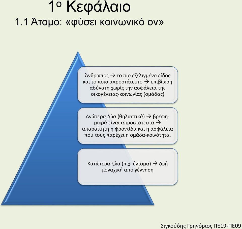 επιβίωση αδύνατη χωρίς την ασφάλεια της οικογένειας-κοινωνίας (ομάδας) Ανώτερα ζώα