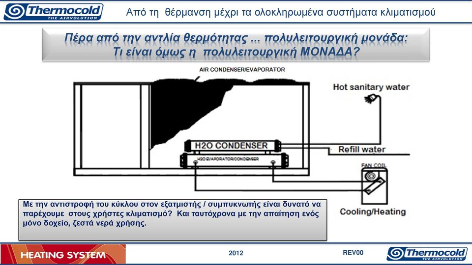 Με την αντιστροφή του κύκλου στον εξατμιστής / συμπυκνωτής είναι δυνατό να