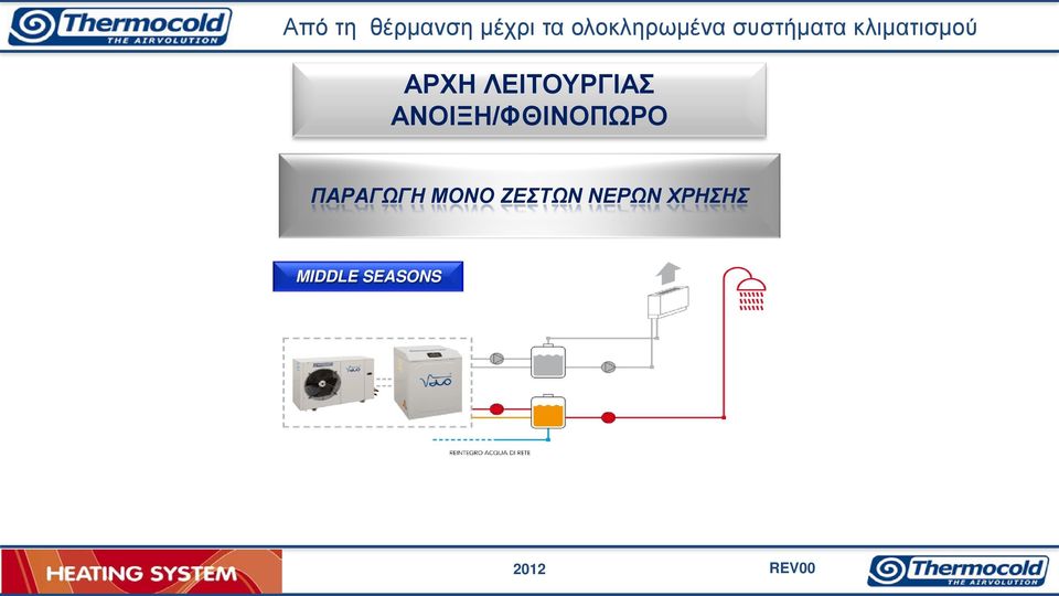 ΑΡΧΗ ΛΕΙΤΟΥΡΓΙΑΣ ΑΝΟΙΞΗ/ΦΘΙΝΟΠΩΡΟ