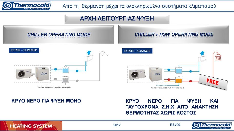 CHILLER + HSW OPERATING MODE ΚΡΥΟ ΝΕΡΟ ΓΙΑ ΨΥΞΗ ΜΟΝΟ ΚΡΥΟ