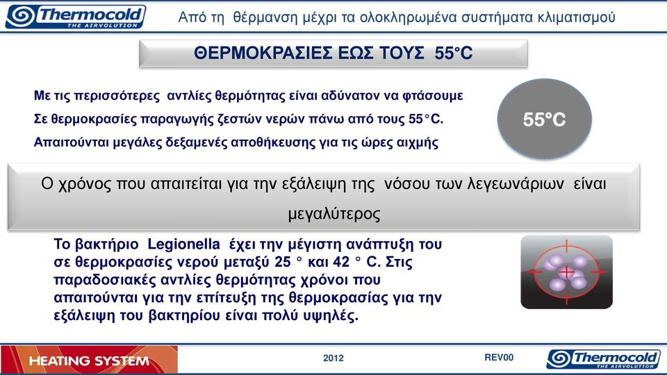 Απαιτούνται μεγάλες δεξαμενές αποθήκευσης για τις ώρες αιχμής 55 C Ο χρόνος που απαιτείται για την εξάλειψη της νόσου των λεγεωνάριων είναι