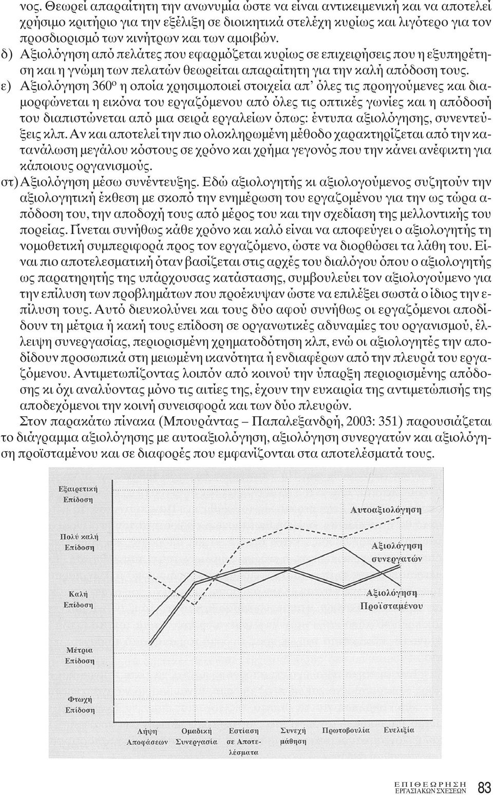 ε) Αξιολόγηση 360 o η οποία χρησιμοποιεί στοιχεία απ όλες τις προηγούμενες και διαμορφώνεται η εικόνα του εργαζόμενου από όλες τις οπτικές γωνίες και η απόδοσή του διαπιστώνεται από μια σειρά