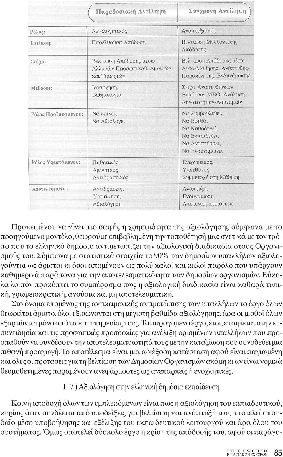 Σύμφωνα με στατιστικά στοιχεία το 90% των δημοσίων υπαλλήλων αξιολογούνται ως άριστοι κι όσοι απομένουν ως πολύ καλοί και καλοί παρόλο που υπάρχουν καθημερινά παράπονα για την αποτελεσματικότητα των