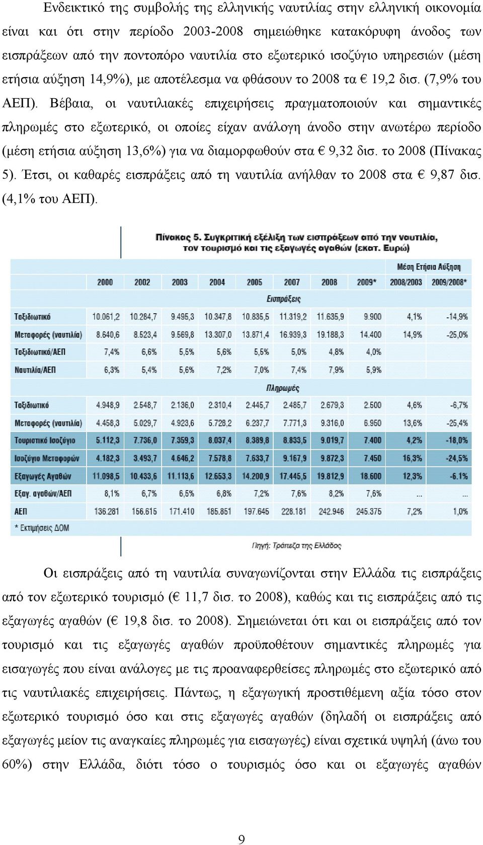 Βέβαια, οι ναυτιλιακές επιχειρήσεις πραγματοποιούν και σημαντικές πληρωμές στο εξωτερικό, οι οποίες είχαν ανάλογη άνοδο στην ανωτέρω περίοδο (μέση ετήσια αύξηση 13,6%) για να διαμορφωθούν στα 9,32