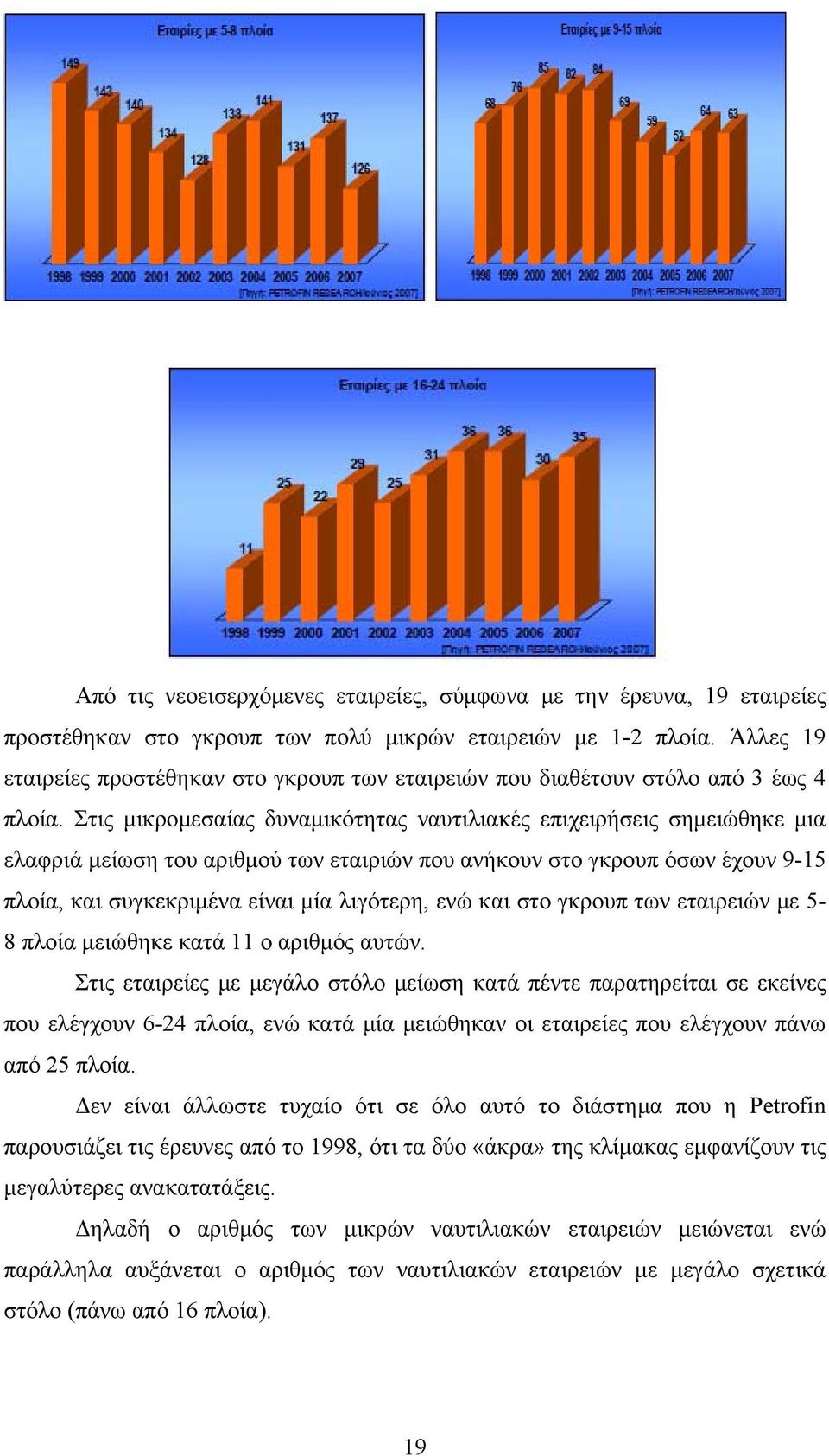 Στις μικρομεσαίας δυναμικότητας ναυτιλιακές επιχειρήσεις σημειώθηκε μια ελαφριά μείωση του αριθμού των εταιριών που ανήκουν στο γκρουπ όσων έχουν 9-15 πλοία, και συγκεκριμένα είναι μία λιγότερη, ενώ
