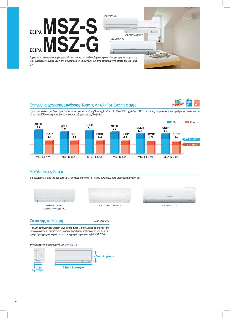 Επίτευξη ενεργειακής απόδοσης Κλάσης ++/+ σε όλες τις σειρές 71 71 Όλα τα μοντέλα και στις δύο σειρές διαθέτουν ενεργειακή απόδοση Κλάσης ++ για και Κλάσης + για.
