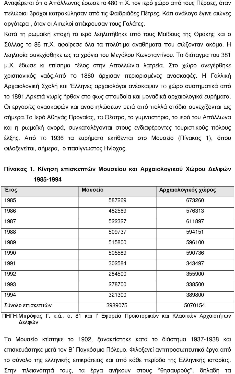 Η λεηλασία συνεχίσθηκε ως τα χρόνια του Μεγάλου Κωνσταντίνου. To διάταγµα του 381 µ.χ. έδωσε κι επίσηµα τέλος στην Απολλώνια λατρεία. Στο χώρο ανεγέρθηκε χριστιανικός ναός.