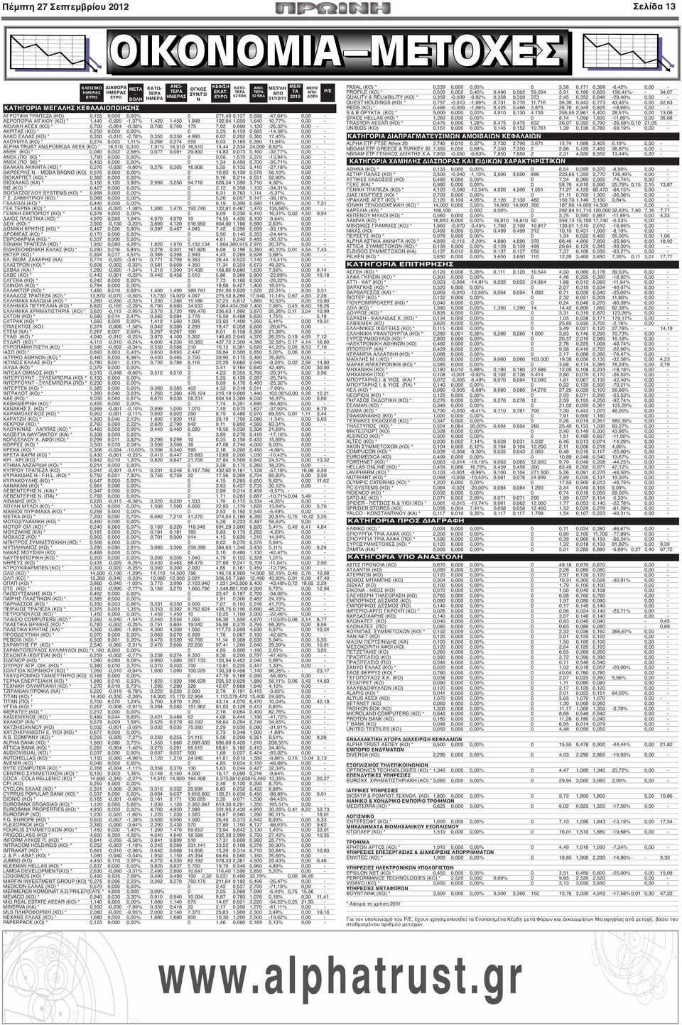 848 102,84 1,050 1,640 10,77% 0,00 - ΑΙΟΛΙΚΗ ΑΕΕΧ (ΚΟ) * 0,700-0,064-8,38% 0,700 0,700 175 7,82 0,600 1,120-26,32% 0,00 - ΑΚΡΙΤΑΣ (ΚΟ) * 0,250 0,000 0,00% 0 3,25 0,159 0,685-14,38% 0,00 - ΑΛΚΟ ΕΛΛΑΣ