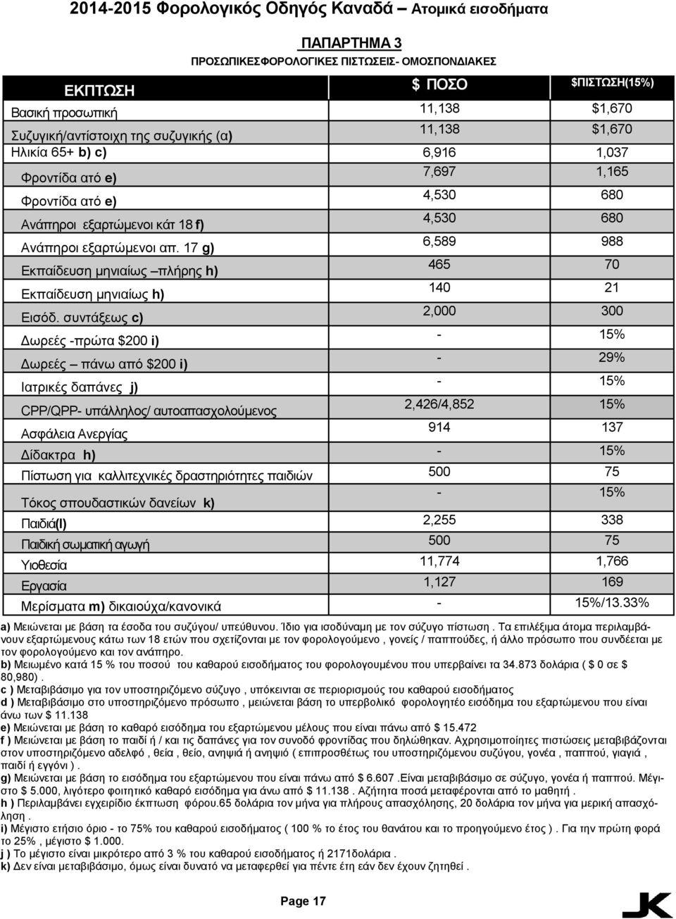 17 g) 6,589 988 Εκπαίδευση μηνιαίως πλήρης h) 465 70 Εκπαίδευση μηνιαίως h) 140 21 Εισόδ.