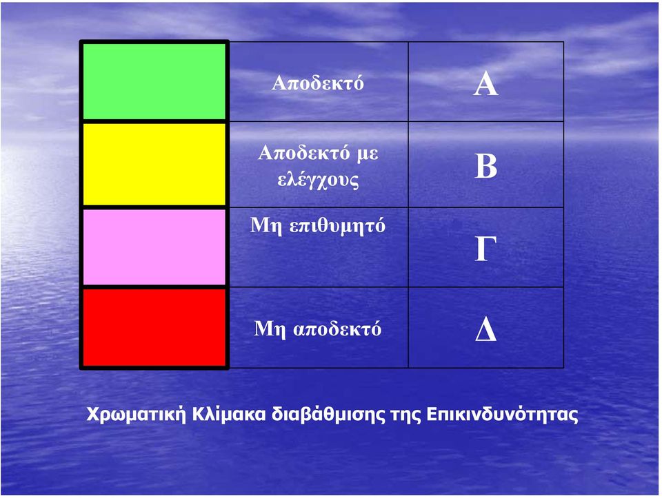 Μη αποδεκτό Δ Χρωματική