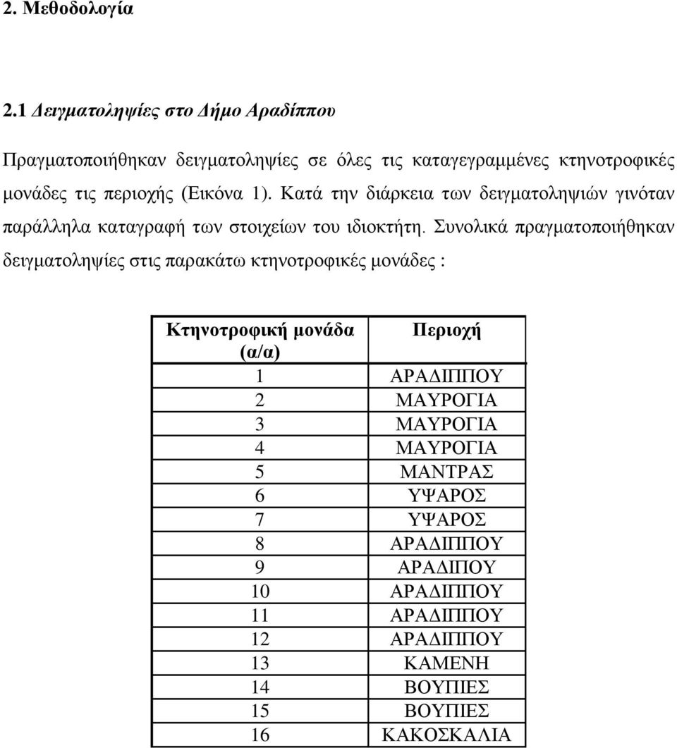 (Εικόνα 1). Κατά την διάρκεια των δειγματοληψιών γινόταν παράλληλα καταγραφή των στοιχείων του ιδιοκτήτη.