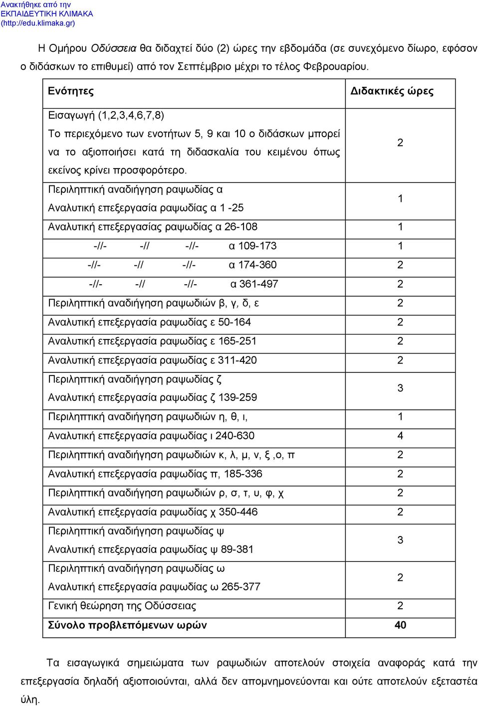 Περιληπτική αναδιήγηση ραψωδίας α Αναλυτική επεξεργασία ραψωδίας α 1-25 1 Αναλυτική επεξεργασίας ραψωδίας α 26-108 1 -//- -// -//- α 109-173 1 -//- -// -//- α 174-360 2 -//- -// -//- α 361-497 2