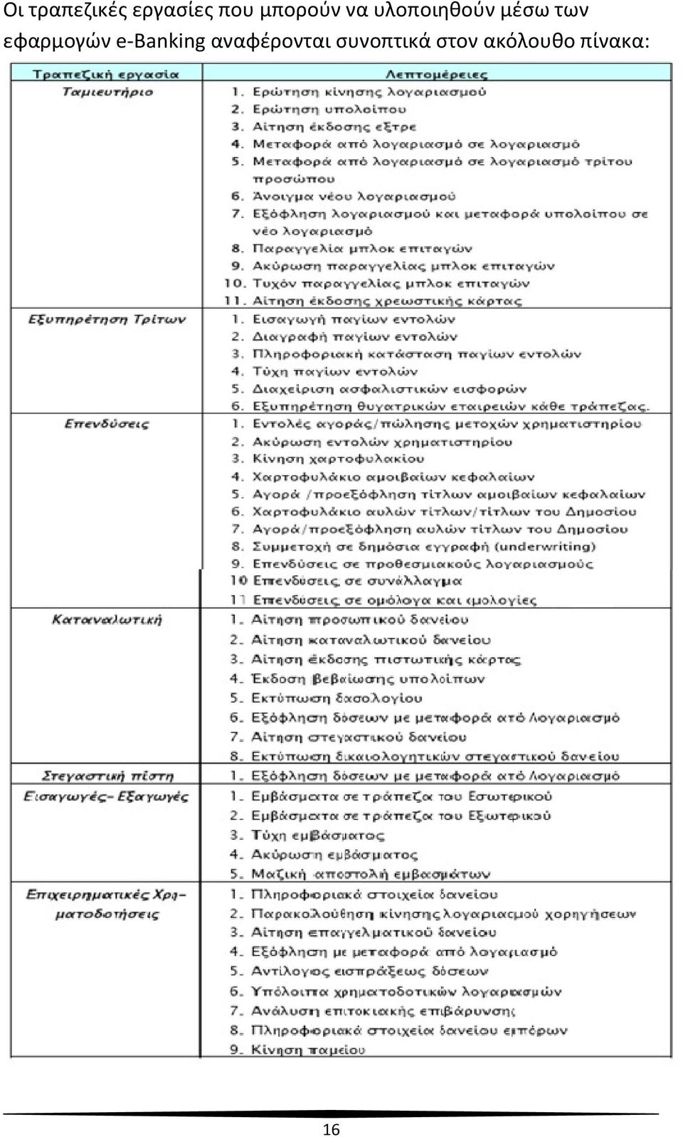 εφαρμογών e-banking αναφέρονται