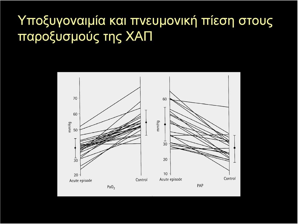 πίεση στους