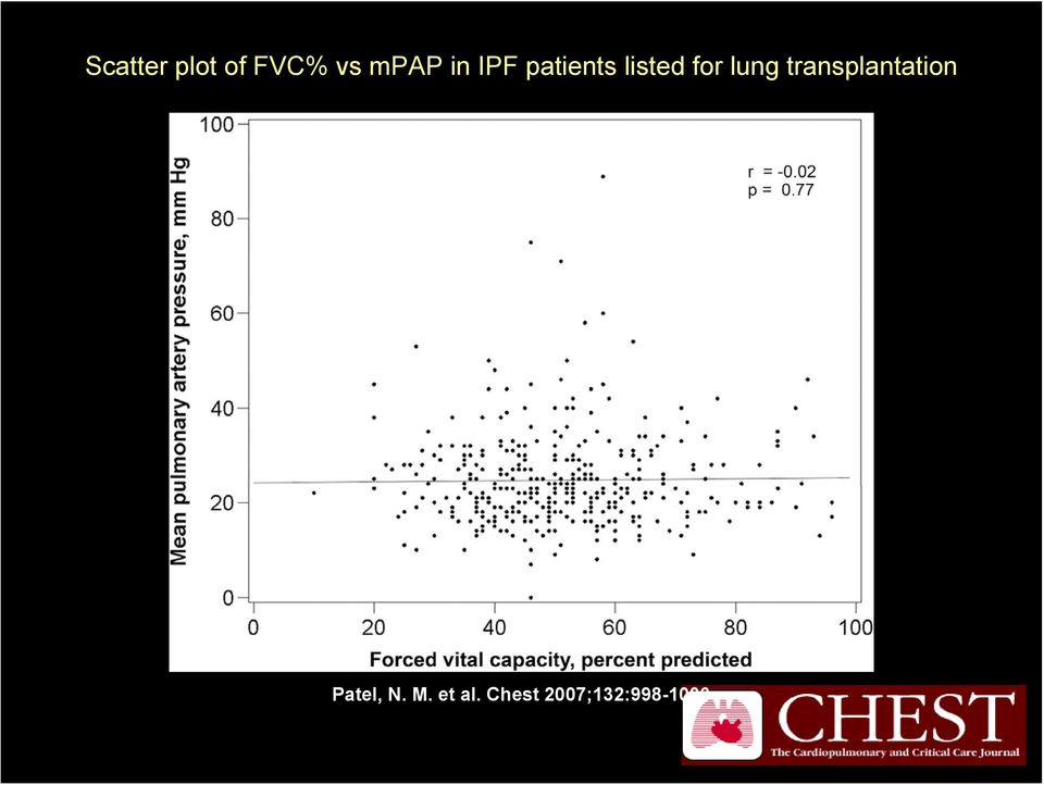 lung transplantation Patel, N.