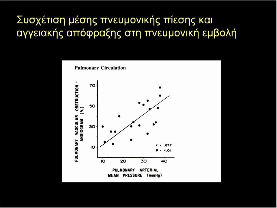 και αγγειακής