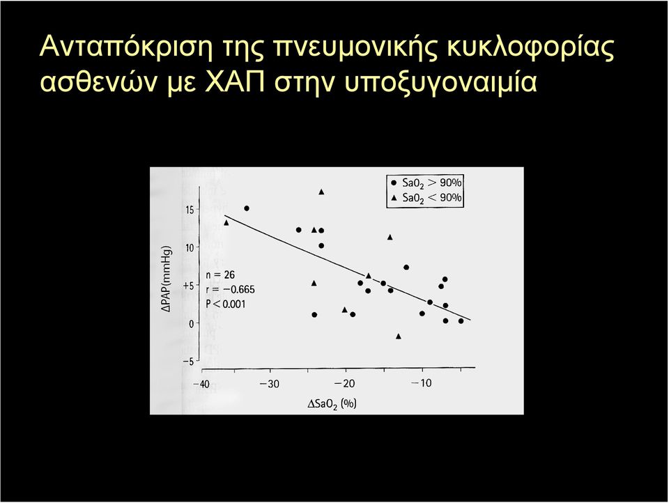 κυκλοφορίας