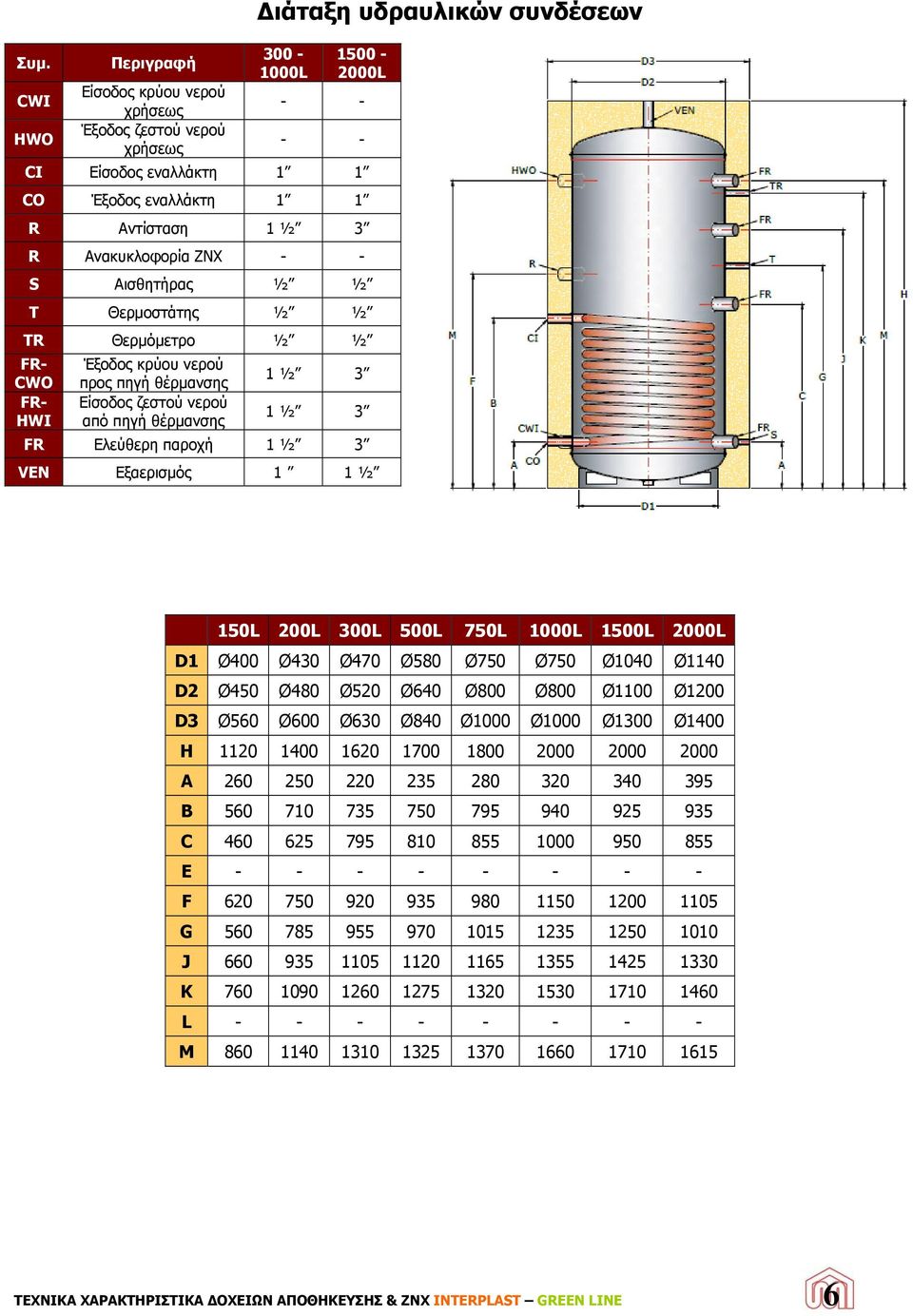 παροχή 1 ½ 3 VEN Εξαερισμός 1 1 ½ 150L 200L 300L 500L 750L 1000L 1500L 2000L D1 Ø400 Ø430 Ø470 Ø580 Ø750 Ø750 Ø1040 Ø1140 D2 Ø450 Ø480 Ø520 Ø640 Ø800 Ø800 Ø1100 Ø1200 D3 Ø560 Ø600 Ø630 Ø840 Ø1000