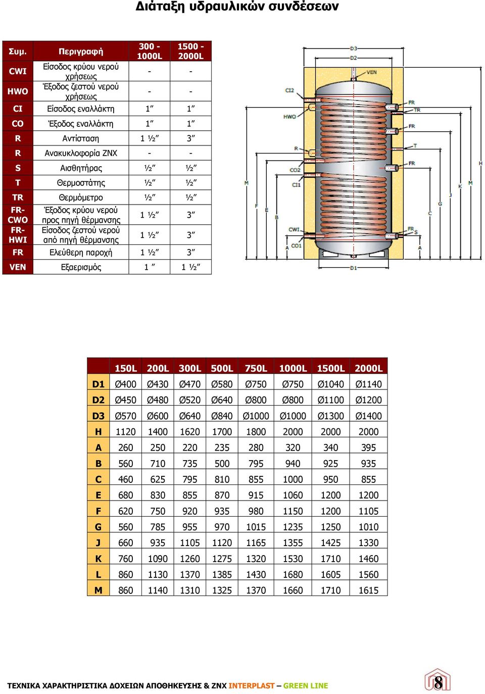 Αισθητήρας ½ ½ T Θερμοστάτης ½ ½ TR Θερμόμετρο ½ ½ FR- CWO FR- HWI Έξοδος κρύου νερού προς πηγή θέρμανσης Είσοδος ζεστού νερού από πηγή θέρμανσης 1 ½ 3 1 ½ 3 FR Ελεύθερη παροχή 1 ½ 3 VEN Εξαερισμός 1