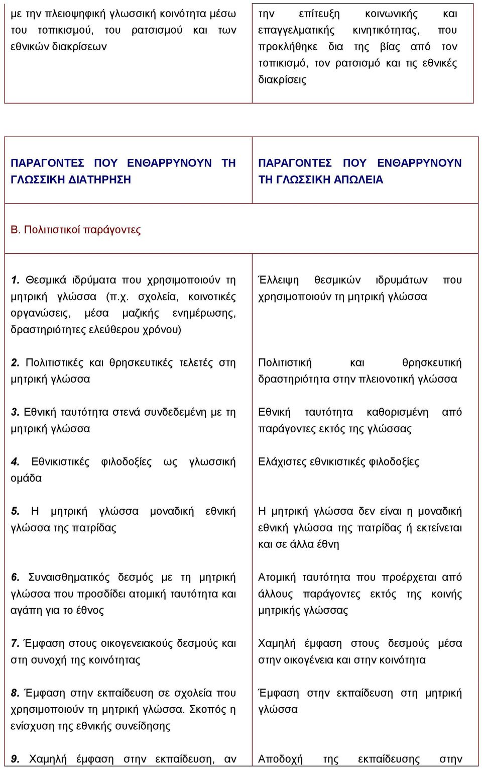 Θεσµικά ιδρύµατα που χρησιµοποιούν τη µητρική γλώσσα (π.χ. σχολεία, κοινοτικές οργανώσεις, µέσα µαζικής ενηµέρωσης, δραστηριότητες ελεύθερου χρόνου) Έλλειψη θεσµικών ιδρυµάτων που χρησιµοποιούν τη µητρική γλώσσα 2.