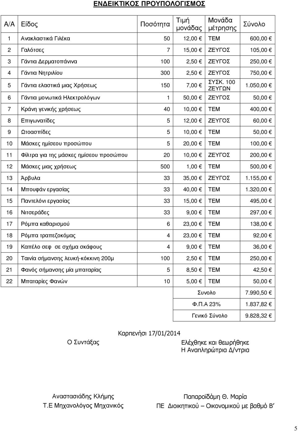 050,00 6 Γάντια µονωτικά Ηλεκτρολόγων 1 50,00 ΖΕΥΓΟΣ 50,00 7 Κράνη γενικής χρήσεως 40 10,00 ΤΕΜ 400,00 8 Επιγωνατίδες 5 12,00 ΖΕΥΓΟΣ 60,00 9 Ωτοασπίδες 5 10,00 ΤΕΜ 50,00 10 Μάσκες ηµίσεου προσώπου 5