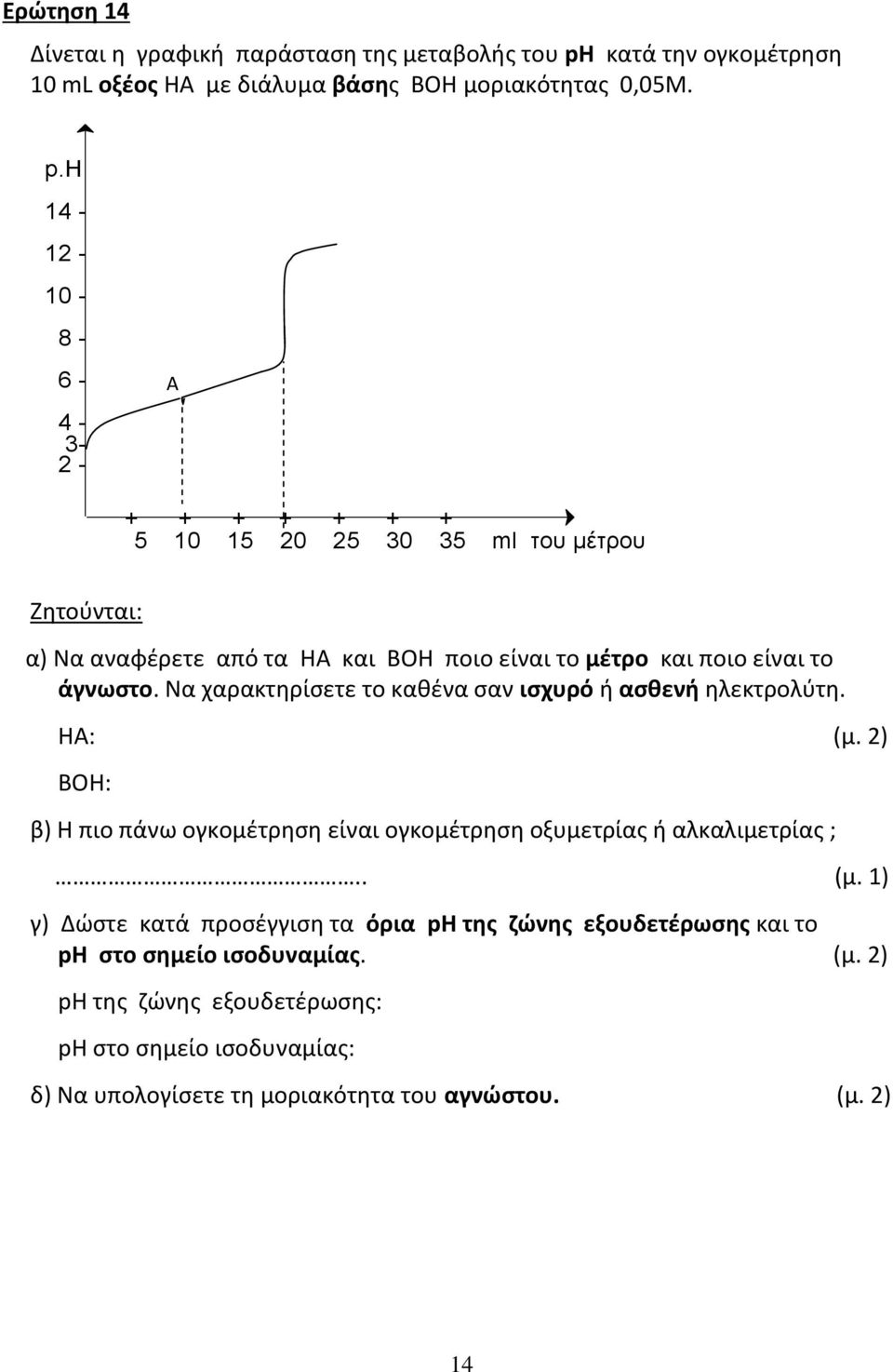 h 14-12 - 10-8 - 6-4 - 3-2 - Α + + + + + + + 5 10 15 20 25 30 35 ml του μέτρου Ζητούνται: α) Να αναφέρετε από τα HA και BOH ποιο είναι το μέτρο και ποιο είναι το άγνωστο.