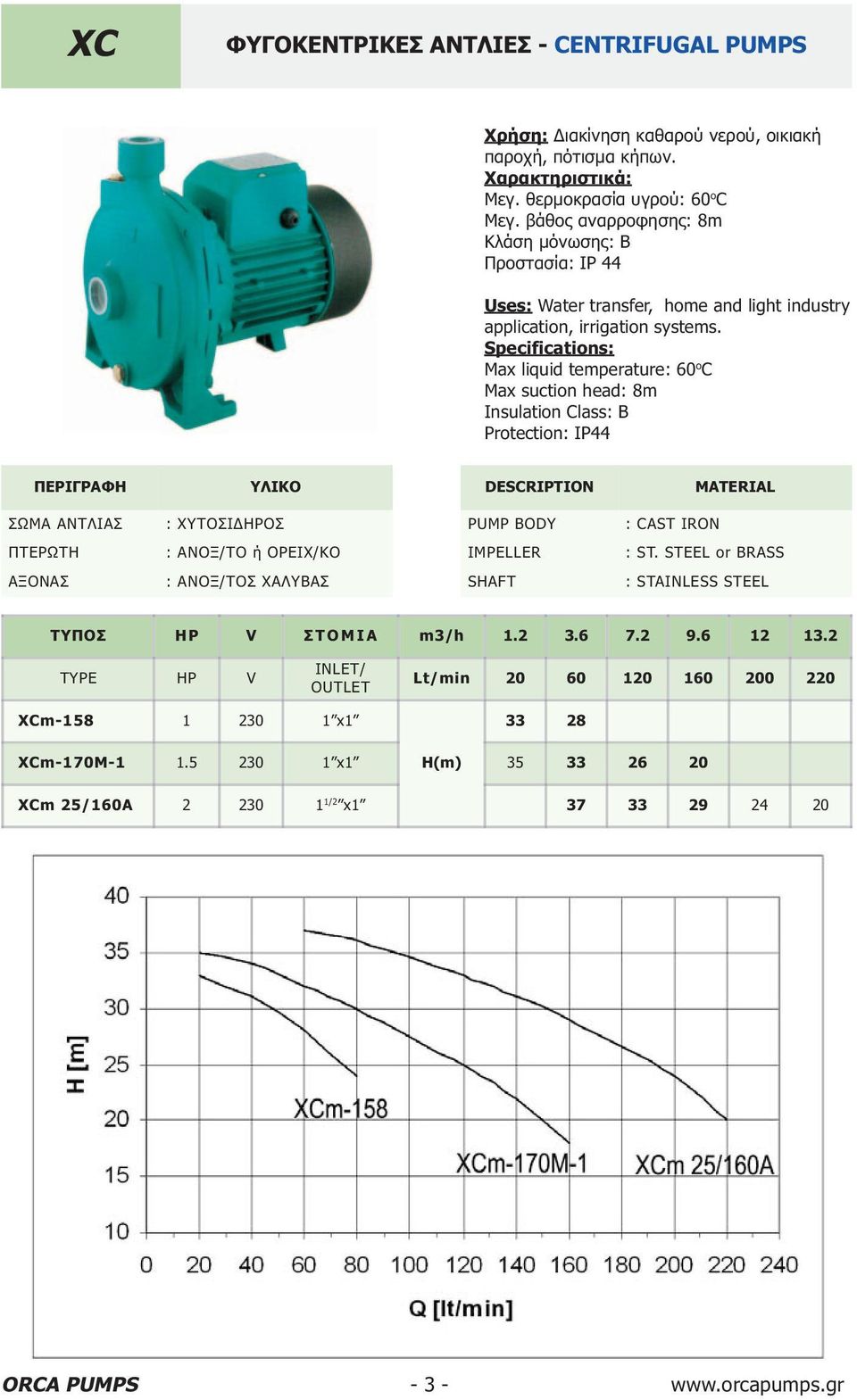 Max suction head: 8m : ΑΝΟΞ/ΤΟ ή ΟΡΕΙΧ/ΚΟ : ST. STEEL or BRASS ΤΥΠΟΣ HP V Σ Τ Ο Μ Ι Α m3/h 1.2 3.6 7.2 9.6 12 13.