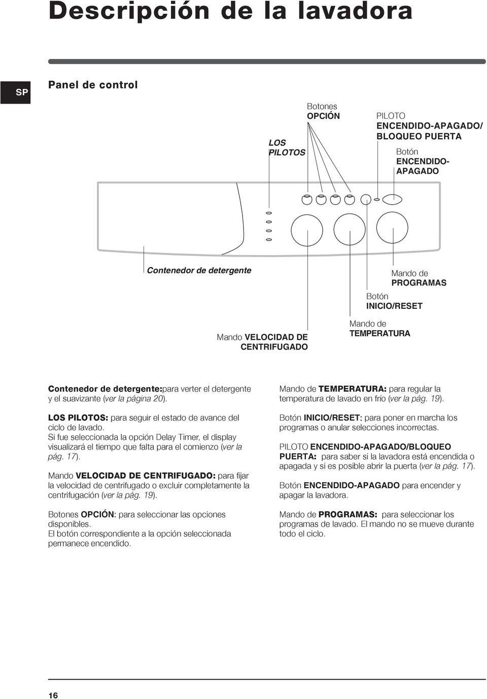 LOS PILOTOS: para seguir el estado de avance del ciclo de lavado. Si fue seleccionada la opción Delay Timer, el display visualizará el tiempo que falta para el comienzo (ver la pág. 17).