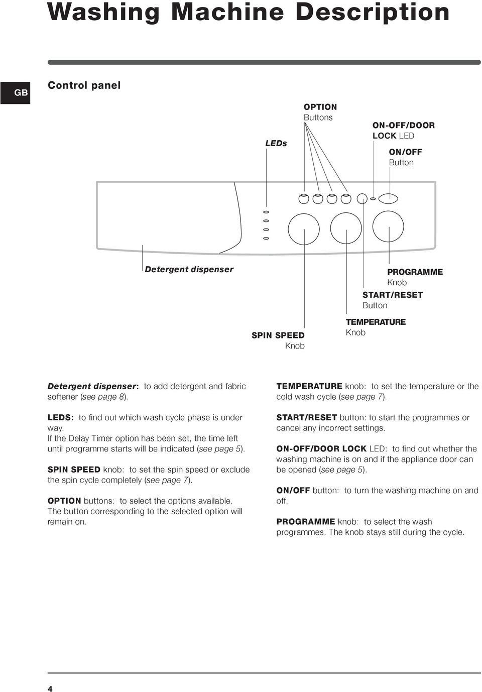 If the Delay Timer option has been set, the time left until programme starts will be indicated (see page 5). SPIN SPEED knob: to set the spin speed or exclude the spin cycle completely (see page 7).