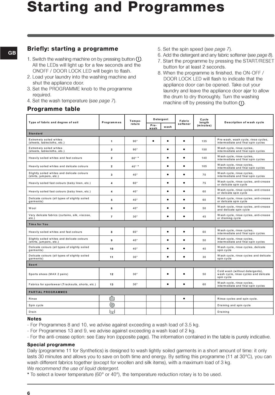 Set the PROGRAMME knob to the programme required. 4. Set the wash temperature (see page 7). Programme table 5. Set the spin speed (see page 7). 6.