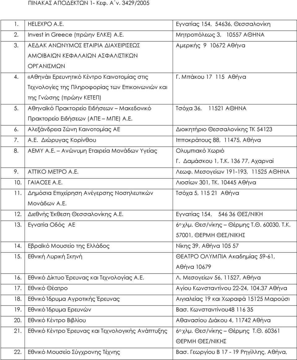 Μπάκου 17 115 Αθήνα Τεχνολογίες της Πληροφορίας των Επικοινωνιών και της Γνώσης (πρώην ΚΕΤΕΠ) 5. Αθηναϊκό Πρακτορείο Ειδήσεων Μακεδονικό Τσόχα 36, 11521 ΑΘΗΝΑ Πρακτορείο Ειδήσεων (ΑΠΕ ΜΠΕ) Α.Ε. 6.