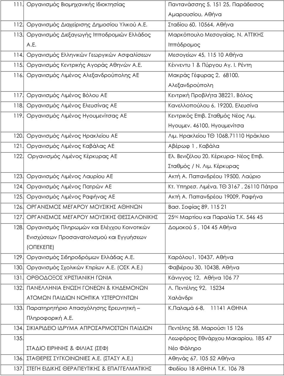 Οργανισµός Κεντρικής Αγοράς Αθηνών Α.Ε. Κέννεντυ 1 & Πύργου Αγ. Ι. Ρέντη 116. Οργανισµός Λιµένος Αλεξανδρούπολης ΑΕ Μακράς Γέφυρας 2, 68100, Αλεξανδρούπολη 117.