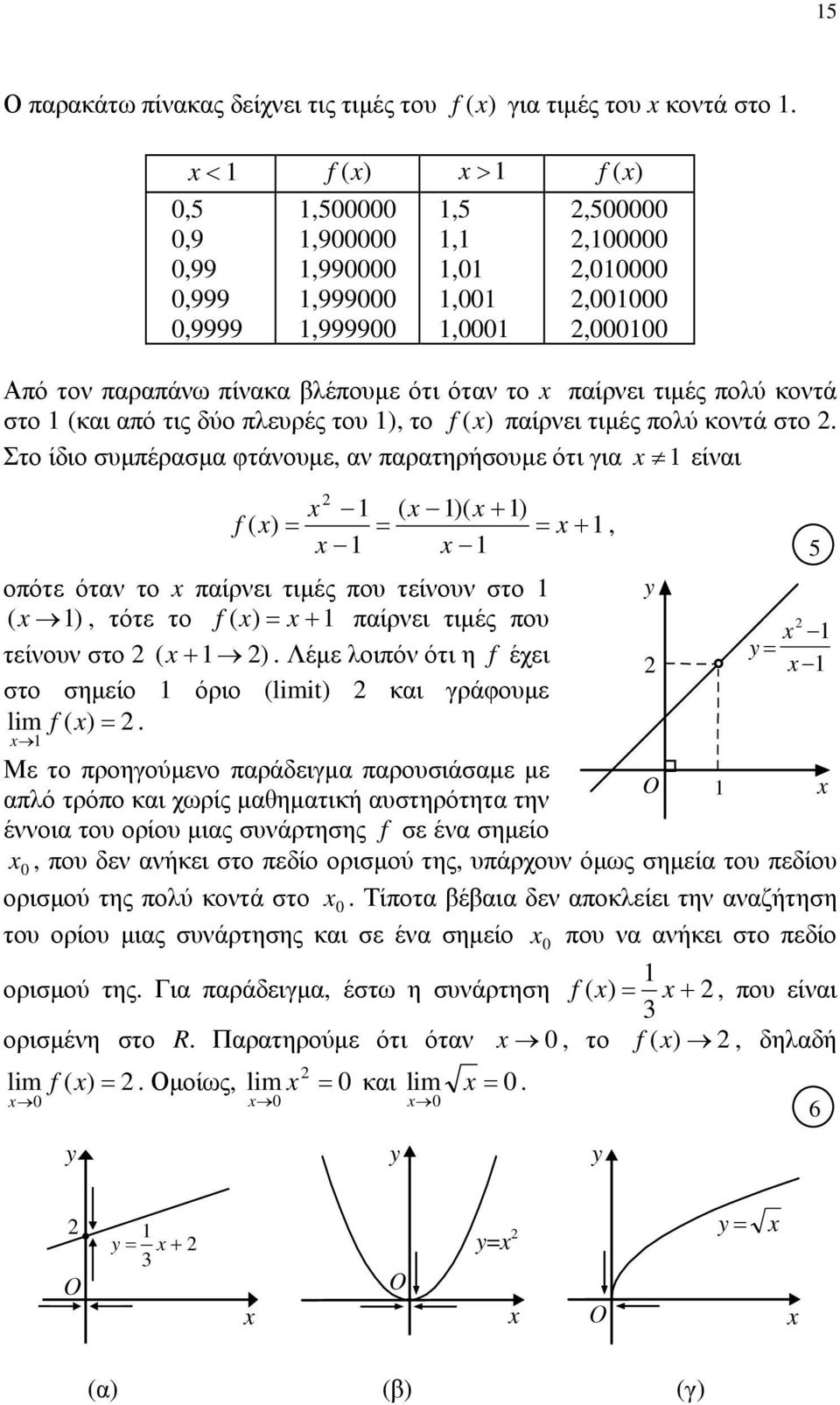 )( + ) f ( ) = = = +, οπότε όταν το παίρνει τιμές που τείνουν στο ( ), τότε το f ( ) = + παίρνει τιμές που τείνουν στο ( + ) Λέμε λοιπόν ότι η f έχει στο σημείο όριο (limit) και γράφουμε lim f ( ) =