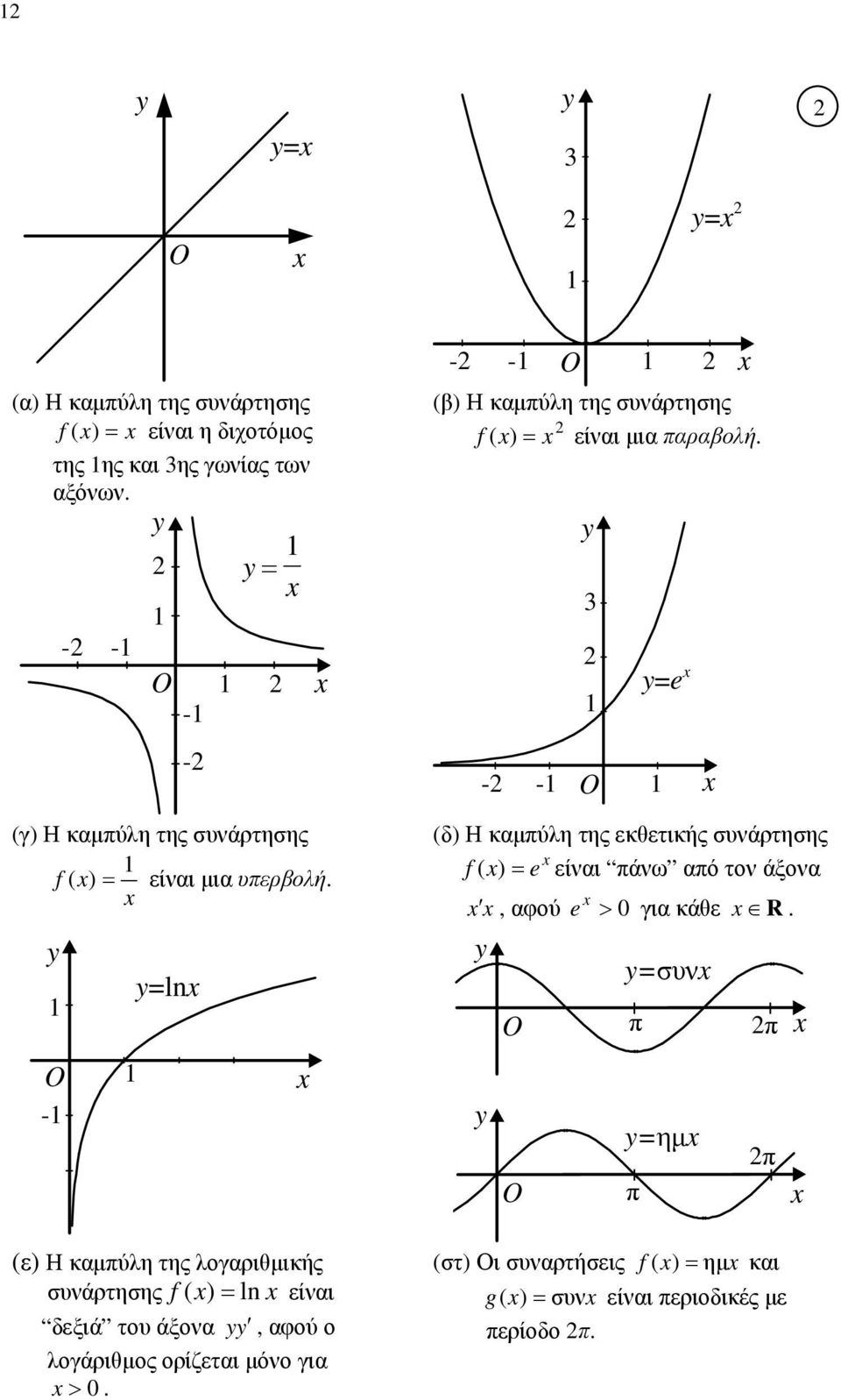 ορίζεται μόνο για > 0 - - O (β) Η καμπύλη της συνάρτησης f ( ) = είναι μια παραβολή y y=e - - O (δ) Η καμπύλη της εκθετικής συνάρτησης f ( ) =