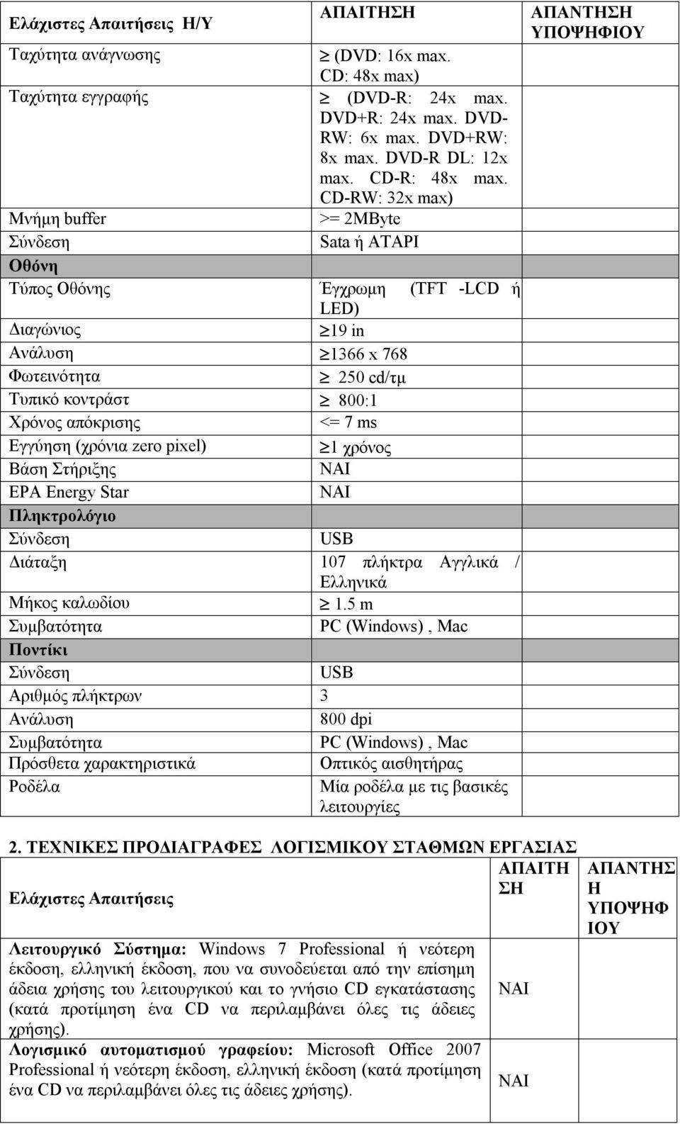 <= 7 ms Εγγύηση (χρόνια zero pixel) 1 χρόνος Βάση Στήριξης EPA Energy Star Πληκτρολόγιο Σύνδεση USB Διάταξη 107 πλήκτρα Αγγλικά / Ελληνικά Μήκος καλωδίου 1.